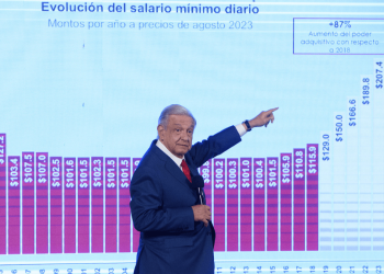 Anuncia AMLO nuevo AUMENTO AL SALARIO MÍNIMO a partir de enero