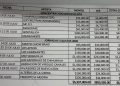 Más de 6 millones de pesos, la inversión en la cartelera de las Jornadas Villistas: Sindicatura