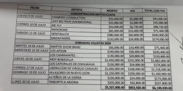 Más de 6 millones de pesos, la inversión en la cartelera de las Jornadas Villistas: Sindicatura