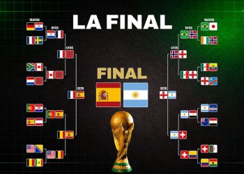 España vs Argentina en la final de la Copa del Mundo 2026