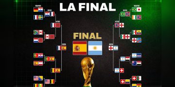 España vs Argentina en la final de la Copa del Mundo 2026