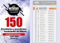 Alcalde Salvador Calderón se posiciona entre los 50 alcaldes mejor evaluados de México, de acuerdo con Mitofsky